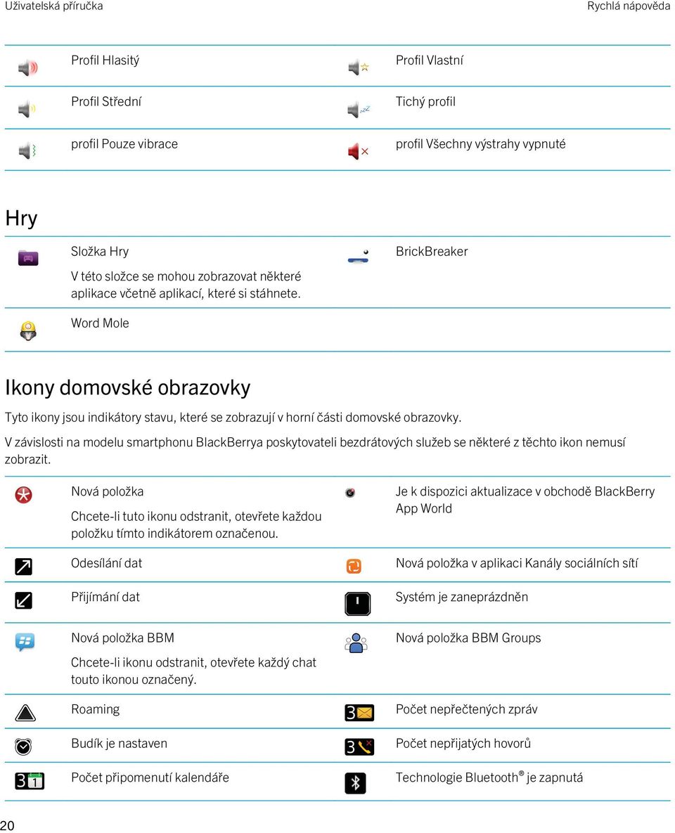 V závislosti na modelu smartphonu BlackBerrya poskytovateli bezdrátových služeb se některé z těchto ikon nemusí zobrazit.