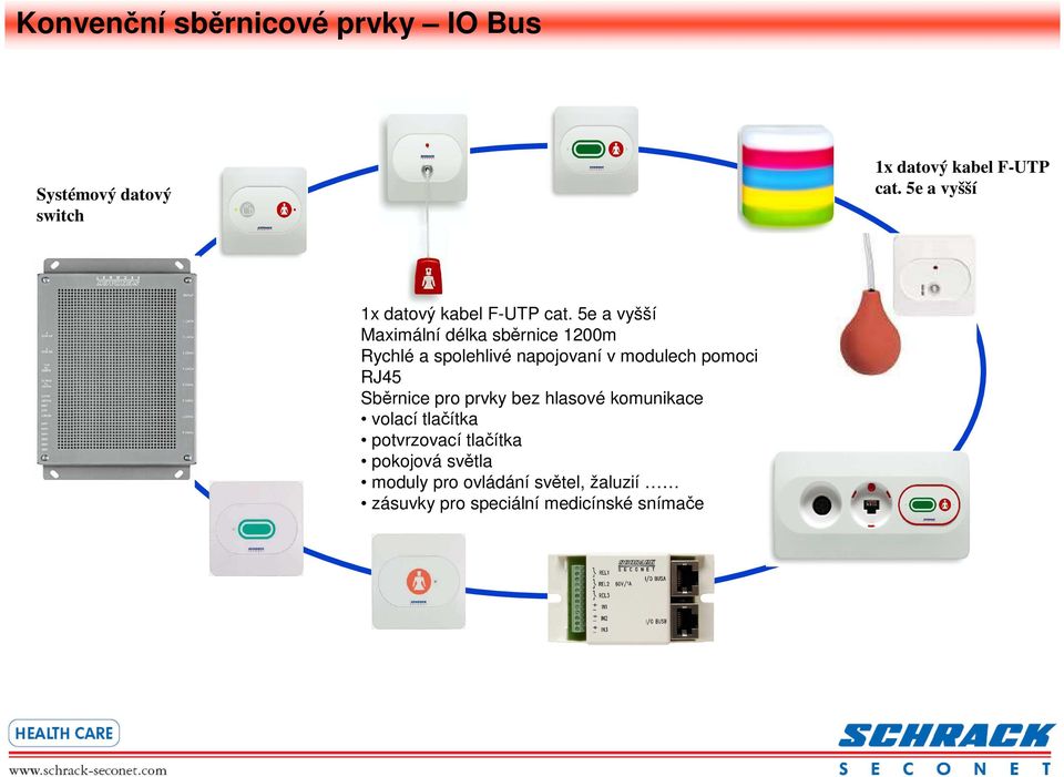 5e a vyšší Maximální délka sběrnice 1200m Rychlé a spolehlivé napojovaní v modulech pomoci RJ45