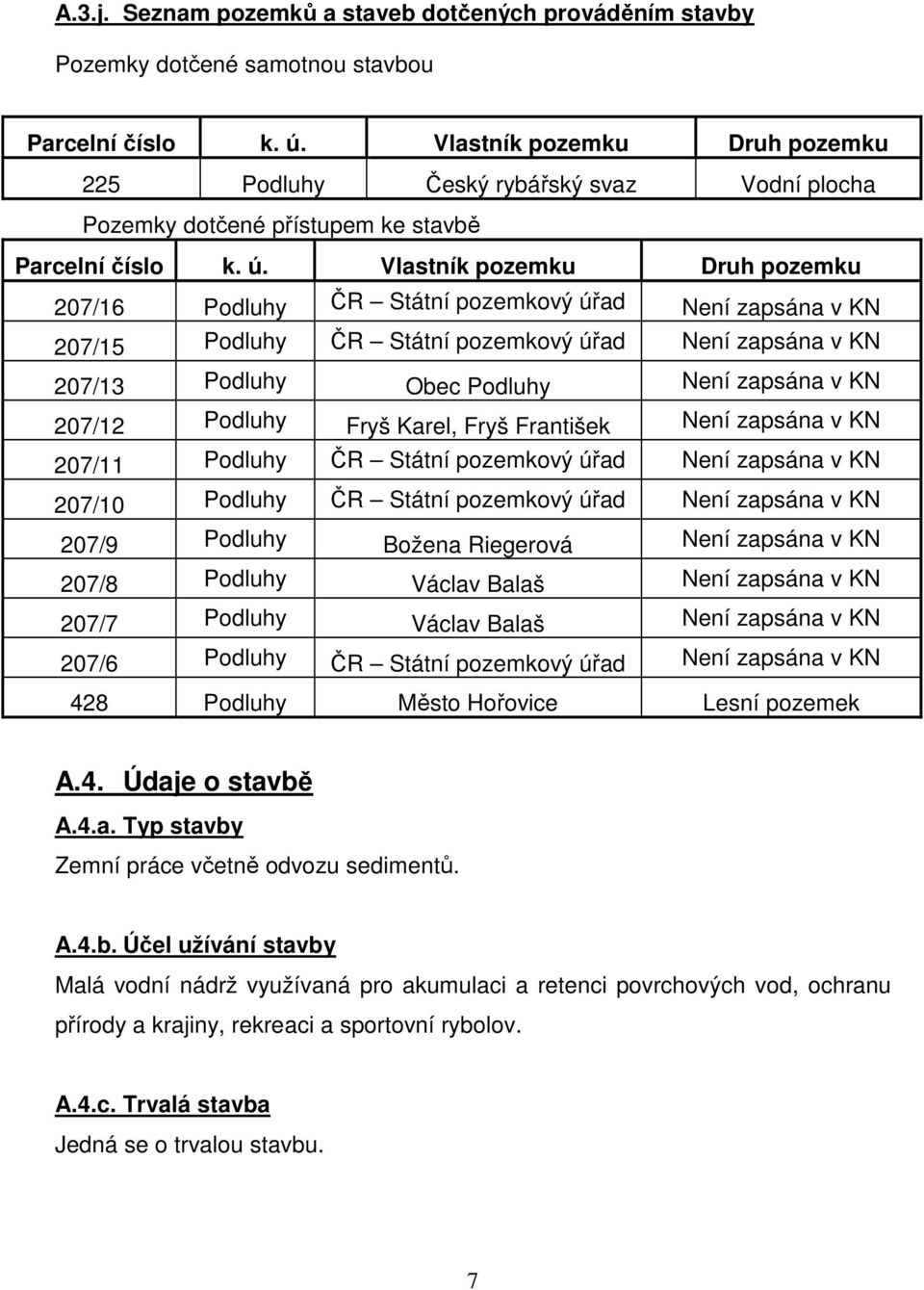 Vlastník pozemku Druh pozemku 207/16 Podluhy ČR Státní pozemkový úřad Není zapsána v KN 207/15 Podluhy ČR Státní pozemkový úřad Není zapsána v KN 207/13 Podluhy Obec Podluhy Není zapsána v KN 207/12