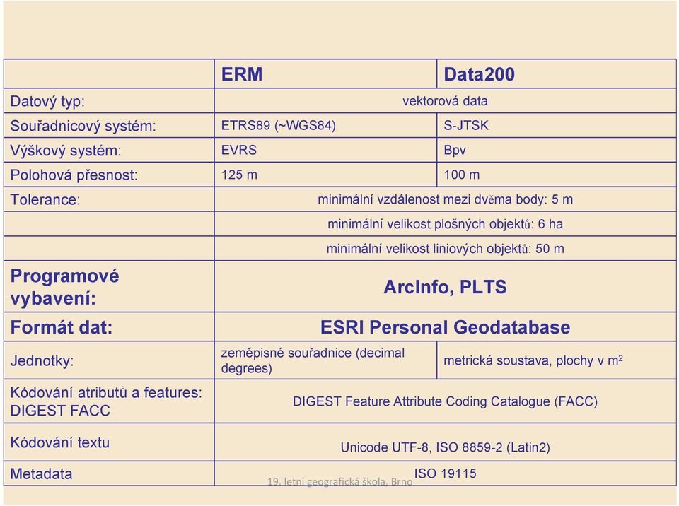 atributů a features: DIGEST FACC Kódování textu zeměpisné souřadnice (decimal degrees) minimální velikost liniových objektů: 50 m ArcInfo, PLTS