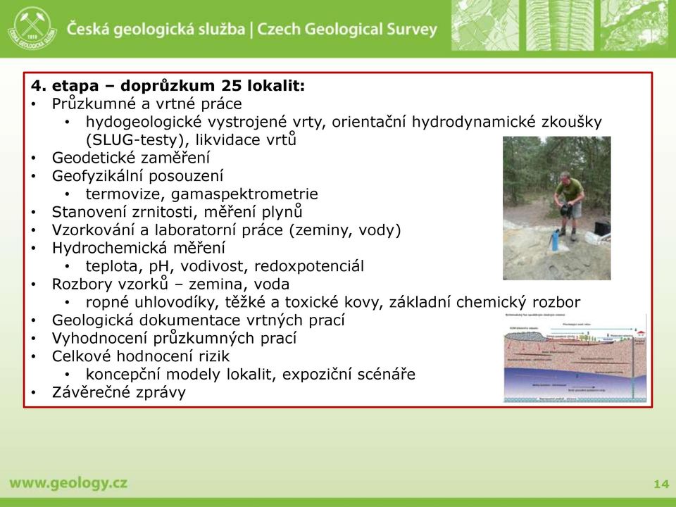 Hydrochemická měření teplota, ph, vodivost, redoxpotenciál Rozbory vzorků zemina, voda ropné uhlovodíky, těžké a toxické kovy, základní chemický rozbor