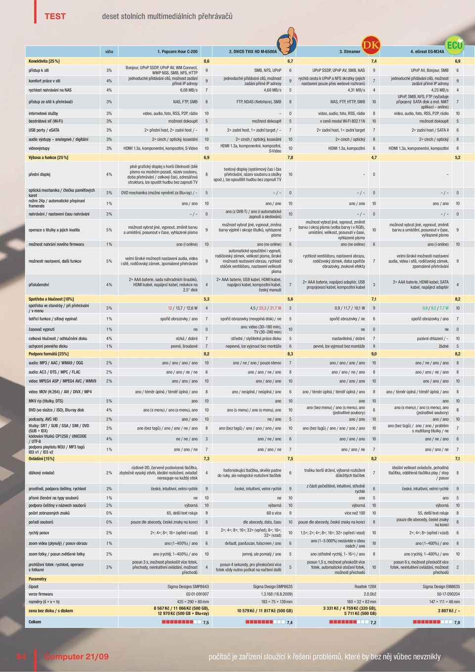 práce v síti % jednoduché přidávání cílů, možnost zadání jednoduché přidávání cílů, možnost rychlá cesta k UPnP a NFS zkratky (jejich jednoduché přidávání cílů, možnost 7 přímé IP adresy zadání přímé