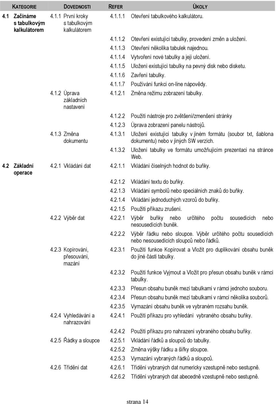 4.1.1.6 Zavření tabulky. 4.1.1.7 Používání funkcí on-line nápovědy. 4.1.2.1 Změna režimu zobrazení tabulky. 4.1.2.2 Použití nástroje pro zvětšení/zmenšení stránky 4.1.2.3 Úprava zobrazení panelu nástrojů.