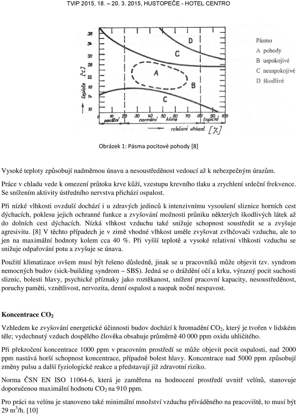 Při nízké vlhkosti ovzduší dochází i u zdravých jedinců k intenzivnímu vysoušení sliznice horních cest dýchacích, poklesu jejich ochranné funkce a zvyšování možnosti průniku některých škodlivých