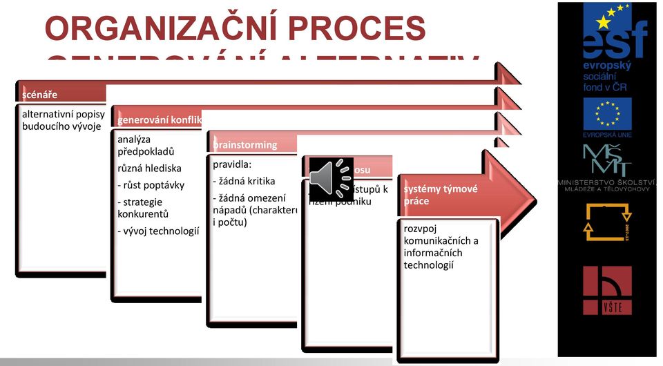 technologií brainstorming pravidla: - žádná kritika - žádná omezení nápadů (charakteru i počtu)