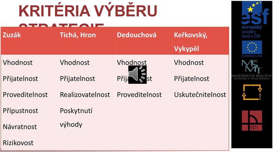 Přijatelnost Přijatelnost Proveditelnost Realizovatelnost