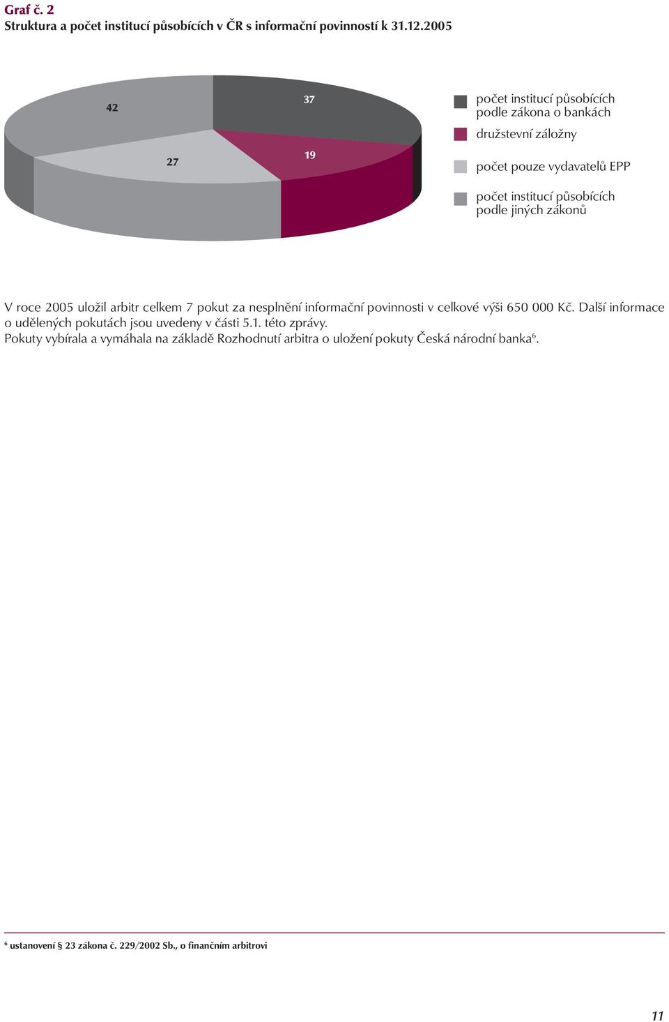 jiných zákonů V roce 2005 uložil arbitr celkem 7 pokut za nesplnění informační povinnosti v celkové výši 650 000 Kč.