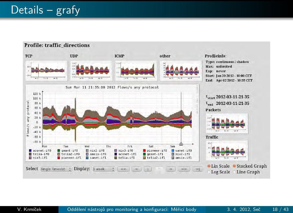 pro monitoring a