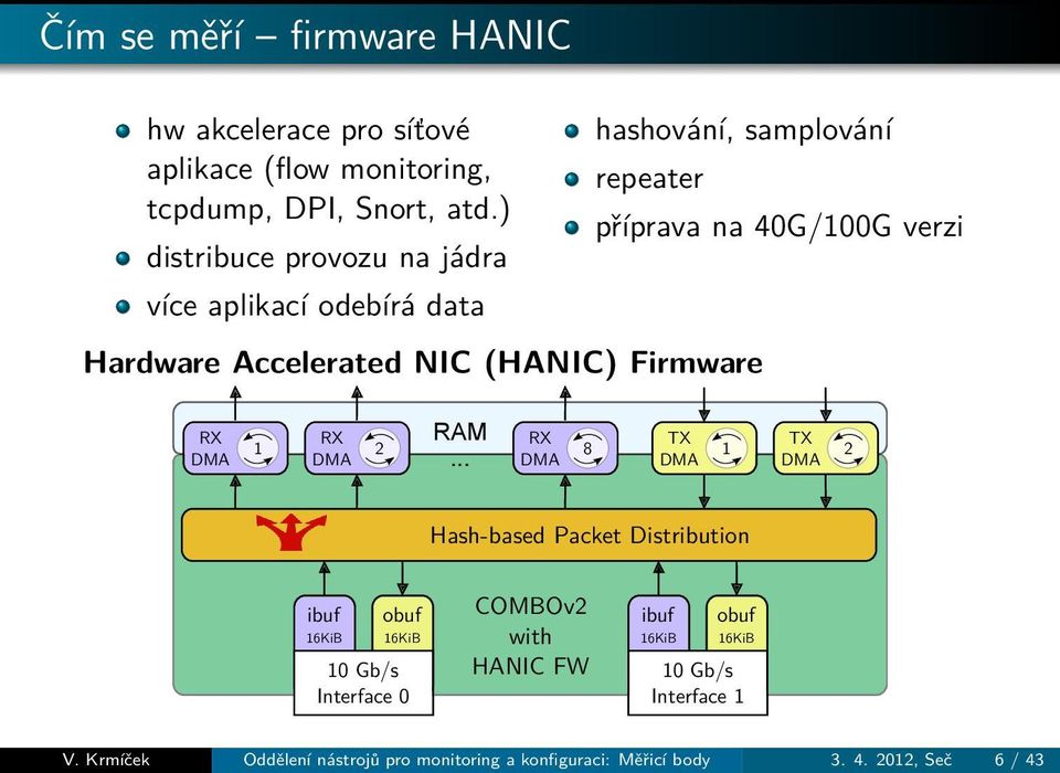 příprava na 40G/100G verzi RX DMA 1 RX DMA 2 RAM.