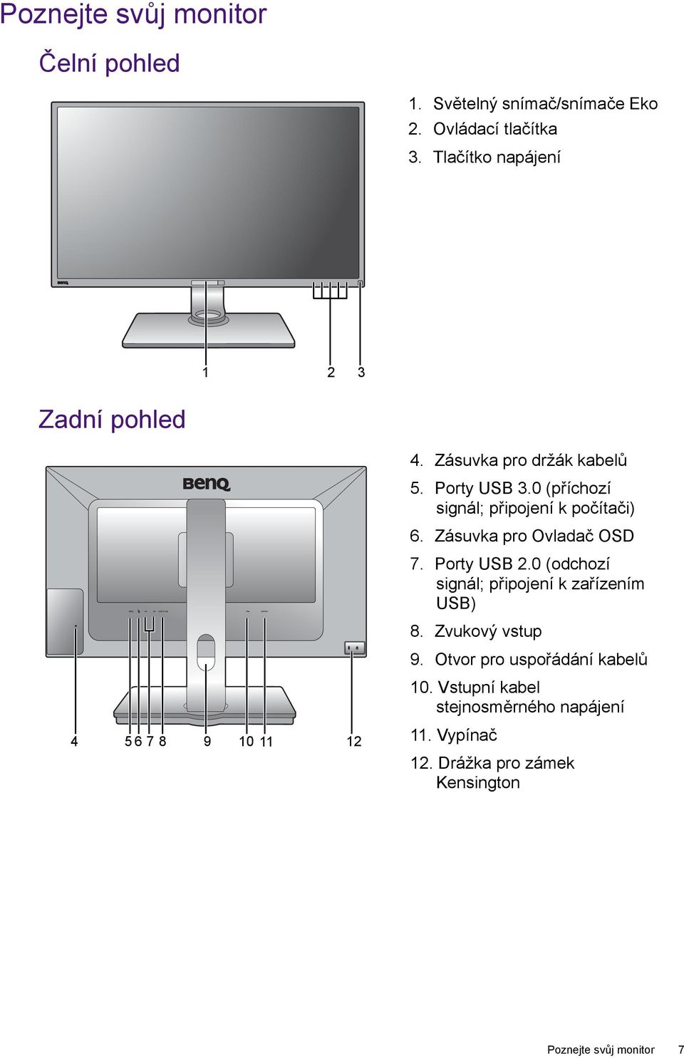 0 (příchozí signál; připojení k počítači) 6. Zásuvka pro Ovladač OSD 7. Porty USB 2.