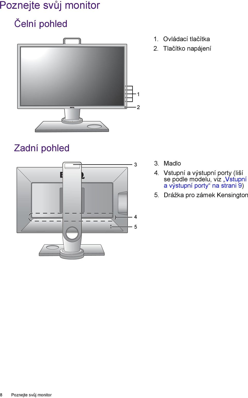 Vstupní a výstupní porty (liší se podle modelu, viz Vstupní a