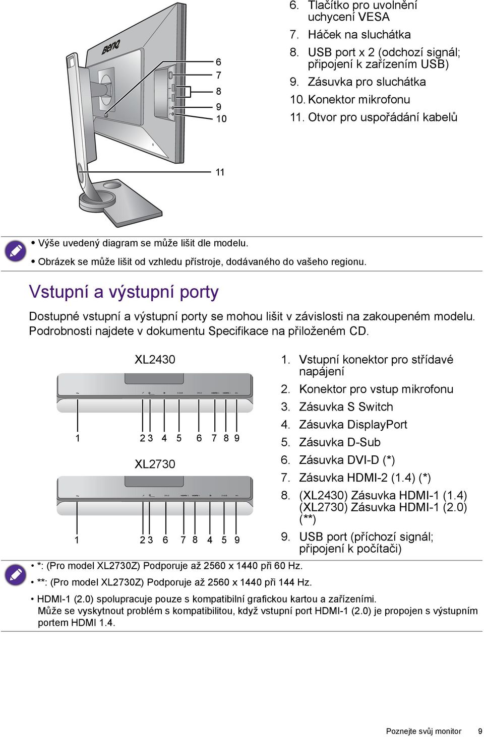 Vstupní a výstupní porty Dostupné vstupní a výstupní porty se mohou lišit v závislosti na zakoupeném modelu. Podrobnosti najdete v dokumentu Specifikace na přiloženém CD.