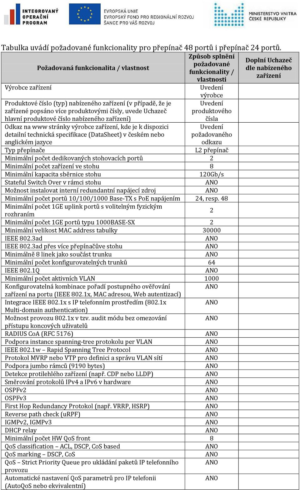 www stránky výrobce, kde je k dispozici detailní technická specifikace (DataSheet) v českém nebo anglickém jazyce Typ přepínače výrobce produktového čísla ho odkazu L2 přepínač Minimální počet