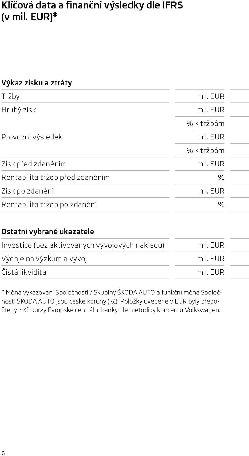 EUR Rentabilita tržeb po zdanění % Ostatní vybrané ukazatele Investice (bez aktivovaných vývojových nákladů) Výdaje na výzkum a vývoj Čistá likvidita mil.