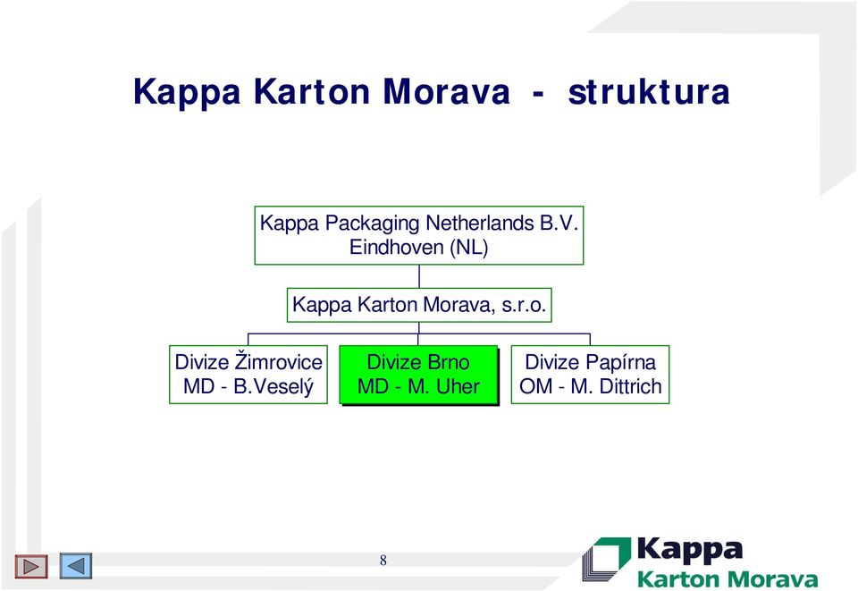 Eindhoven (NL) Kappa Karton Morava, s.r.o. Divize Žimrovice MD - B.