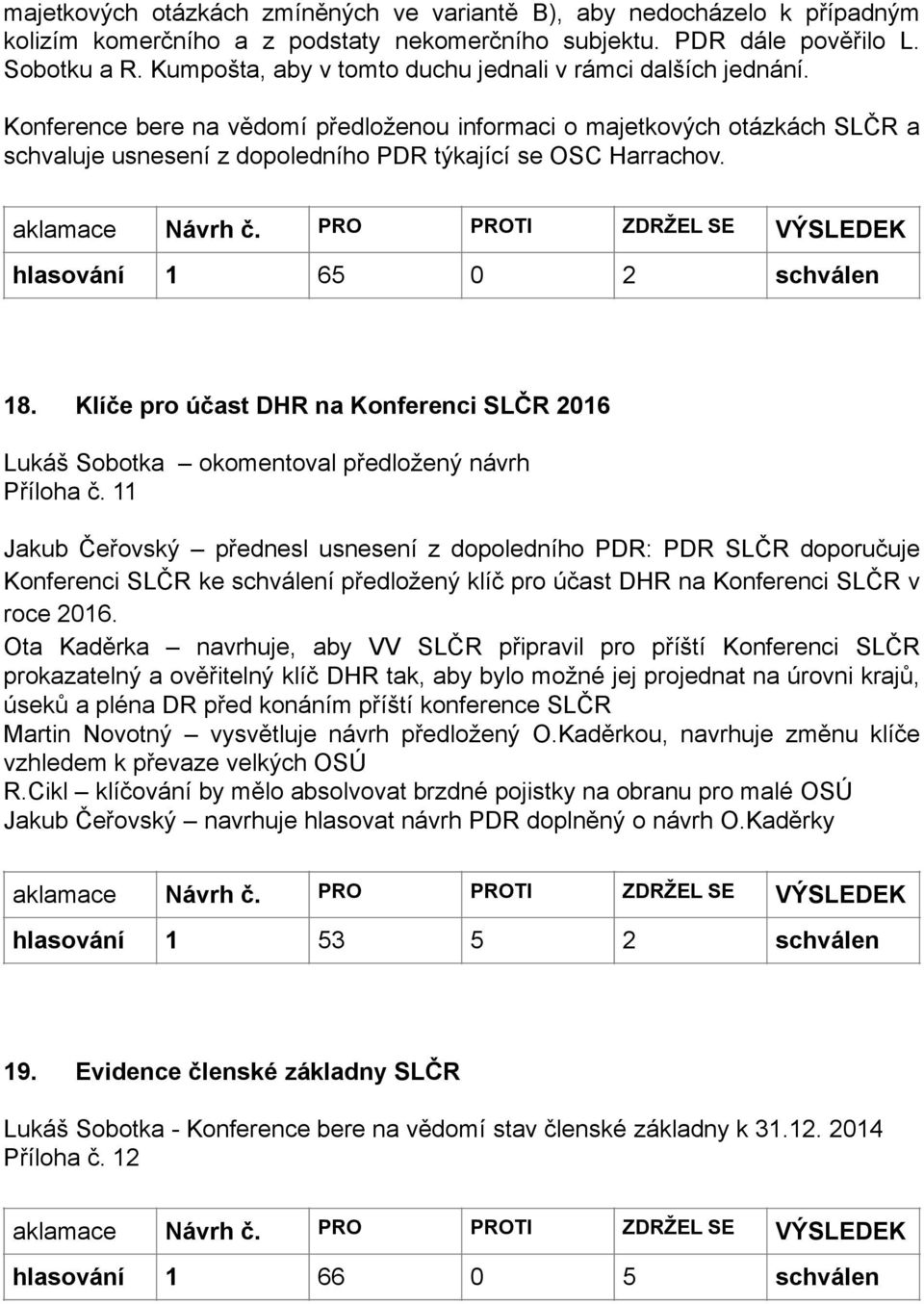 Konference bere na vědomí předloženou informaci o majetkových otázkách SLČR a schvaluje usnesení z dopoledního PDR týkající se OSC Harrachov. hlasování 1 65 0 2 schválen 18.