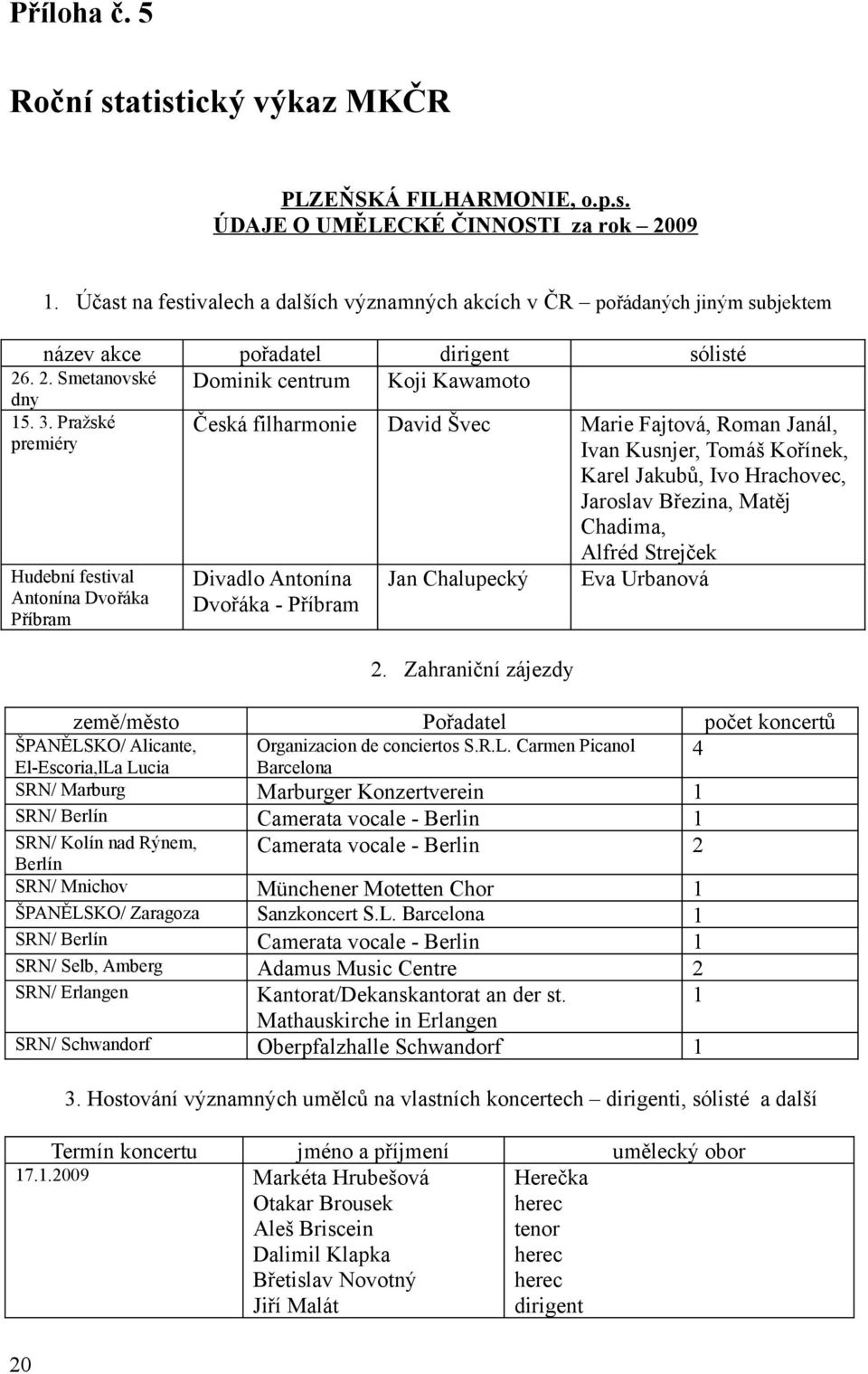 Pražské premiéry Hudební festival Antonína Dvořáka Příbram pořadatel Dominik centrum dirigent Koji Kawamoto Česká filharmonie David Švec Divadlo Antonína Dvořáka Příbram Jan Chalupecký sólisté Marie