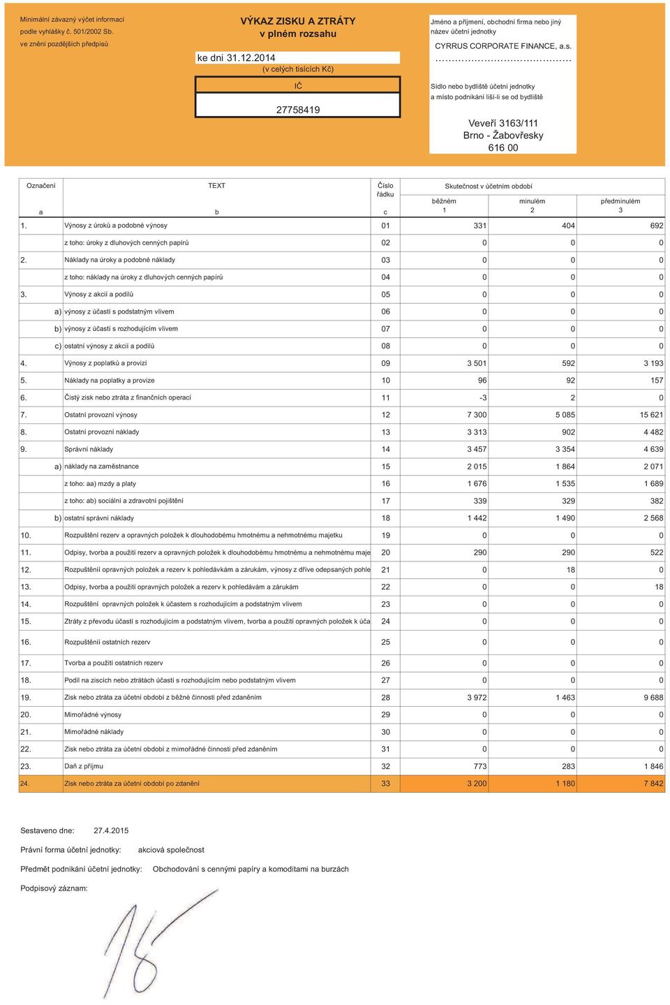 cích K ) I 27758419 Jméno a p íjmení, obchodní firma nebo jiný název ú etní jednotky CYRRUS CORPORATE FINANCE, a.s.