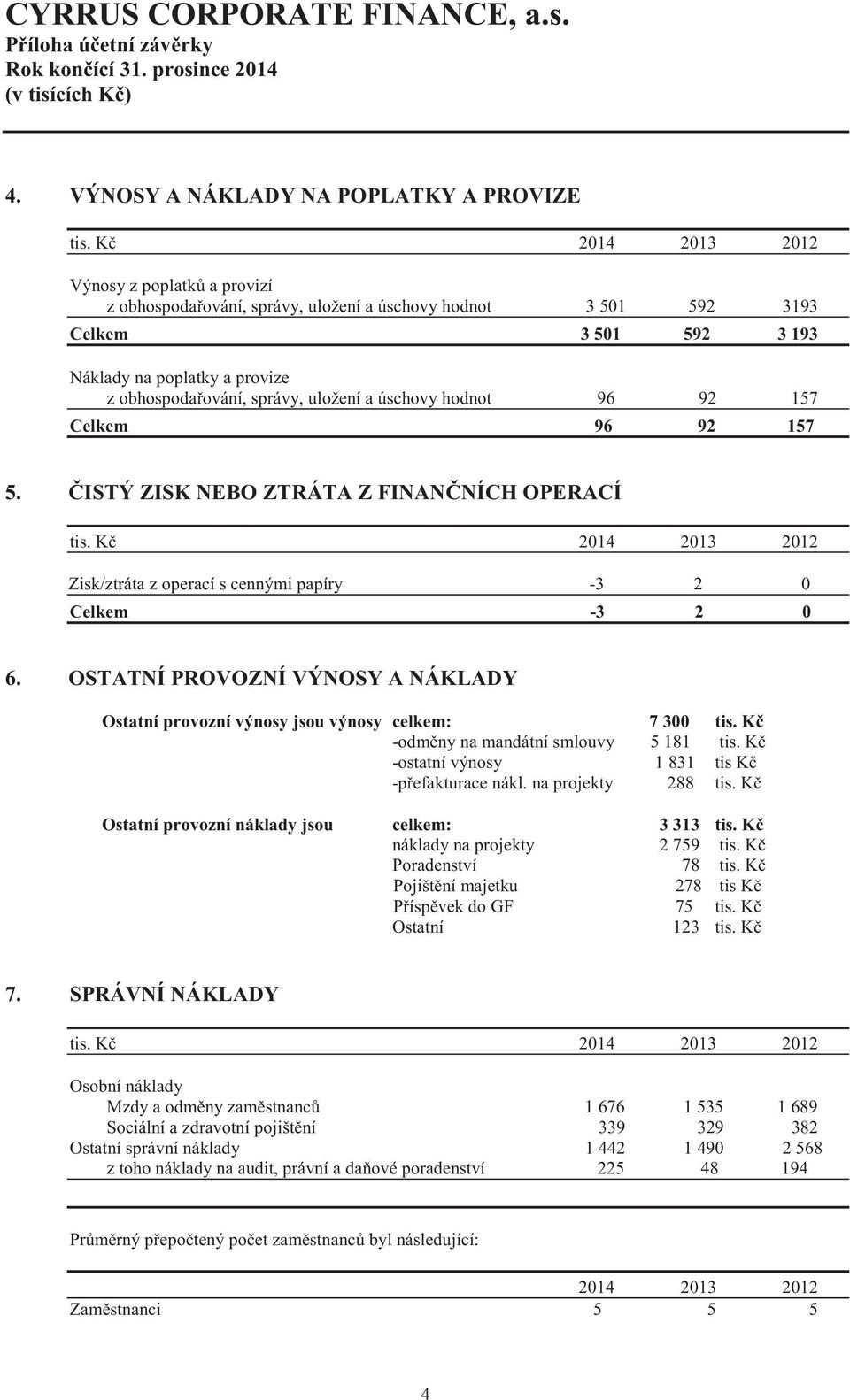 úschovy hodnot 96 92 157 Celkem 96 92 157 5. ISTÝ ZISK NEBO ZTRÁTA Z FINAN NÍCH OPERACÍ tis. K 214 213 212 Zisk/ztráta z operací s cennými papíry -3 2 Celkem -3 2 6.