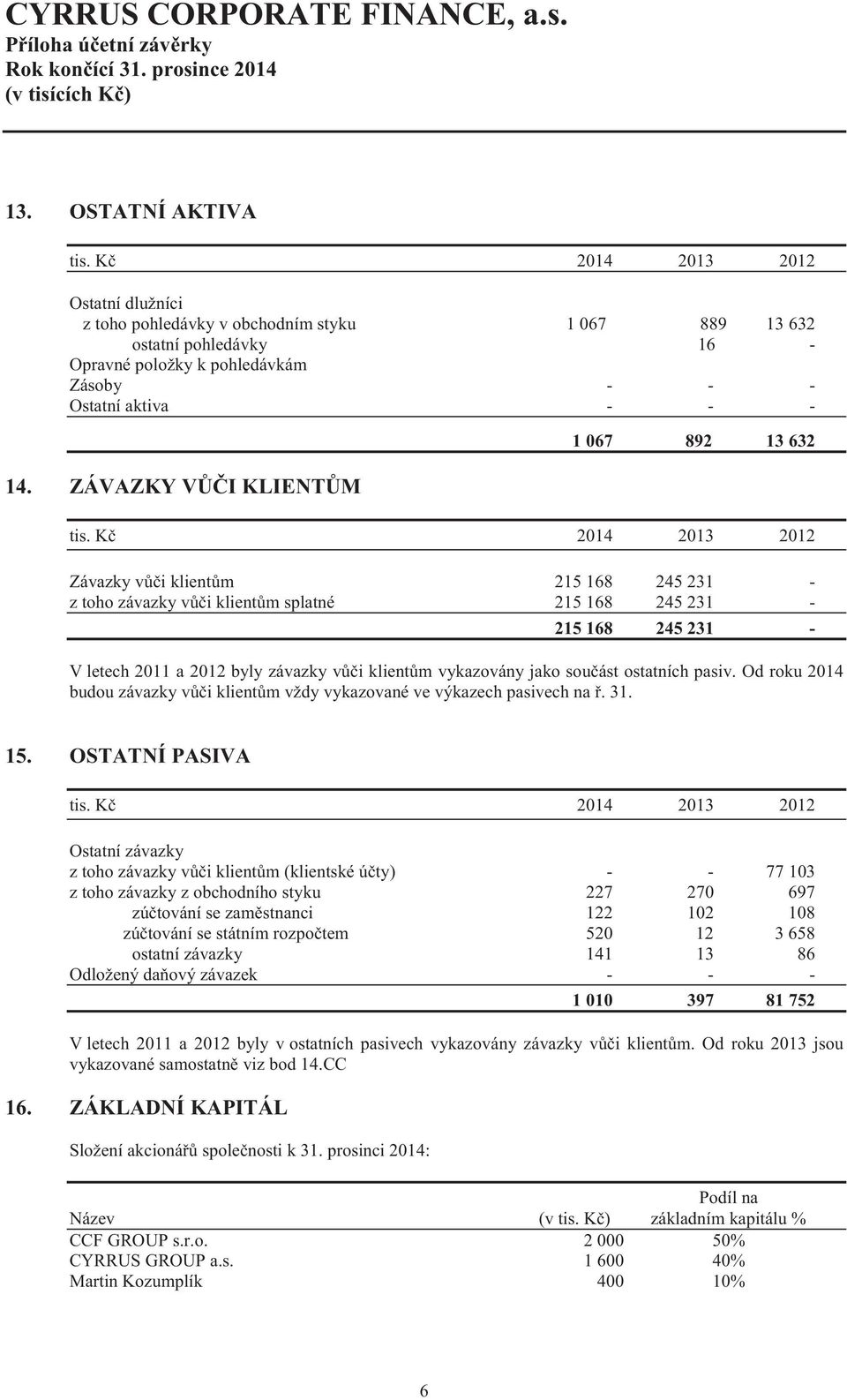 ZÁVAZKY V I KLIENT M 1 67 892 13 632 tis.