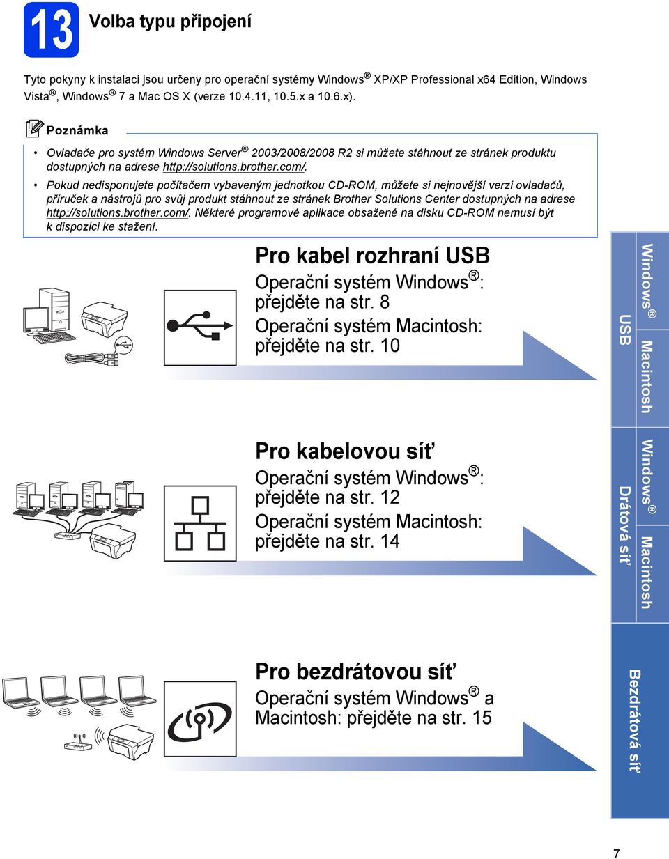 Poku nisponujt počítčm vyvným jnotkou CD-ROM, můžt si njnovější vrzi ovlčů, příručk nástrojů pro svůj proukt stáhnout z stránk Brothr Solutions Cntr ostupnýh n rs http://solutions.rothr.om/.