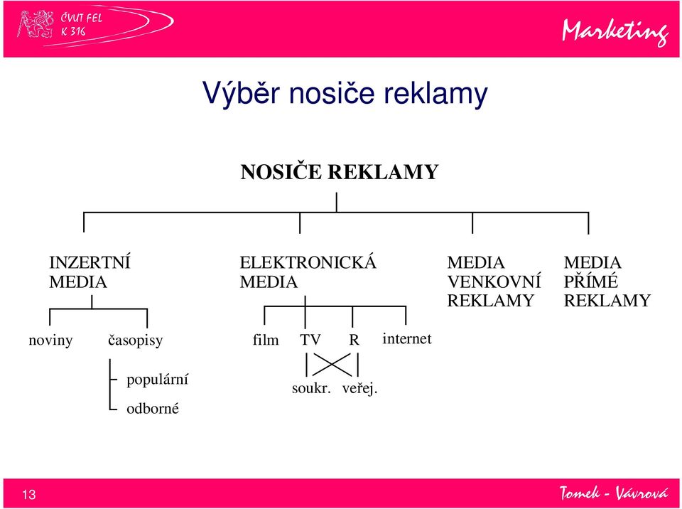 REKLAMY MEDIA PŘÍMÉ REKLAMY noviny časopisy