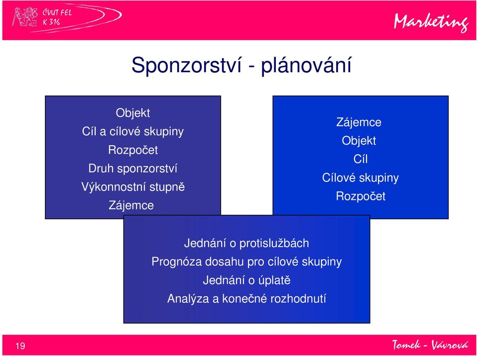 Cílové skupiny Rozpočet Jednání o protislužbách Prognóza dosahu