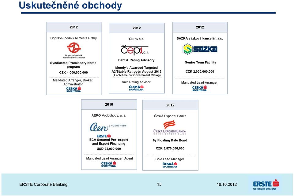 ?? in August 2012 (1 notch below Government Rating) Sole Rating Advisor Senior Term Facility CZK 2,000,000,000 Mandated Lead Arranger 2010 2012 AERO