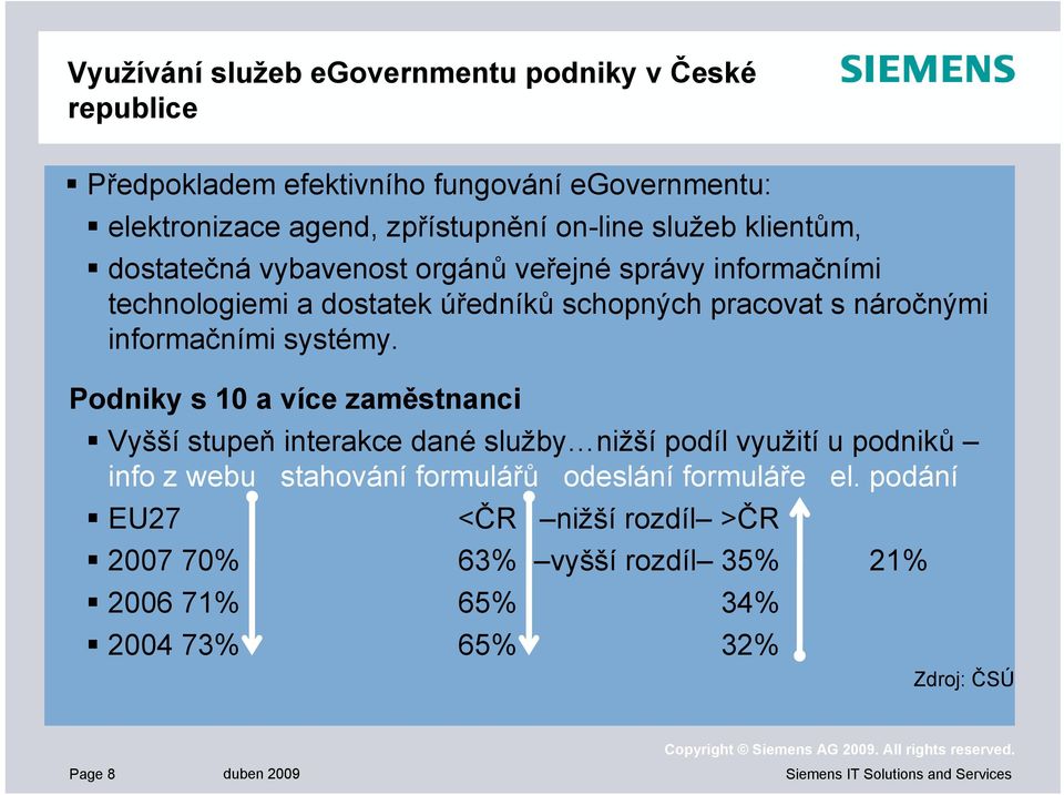 Podniky s 10 a více zaměstnanci Vyšší stupeň interakce dané služby nižší podíl využití u podniků info z webu stahování formulářů odeslání formuláře el.