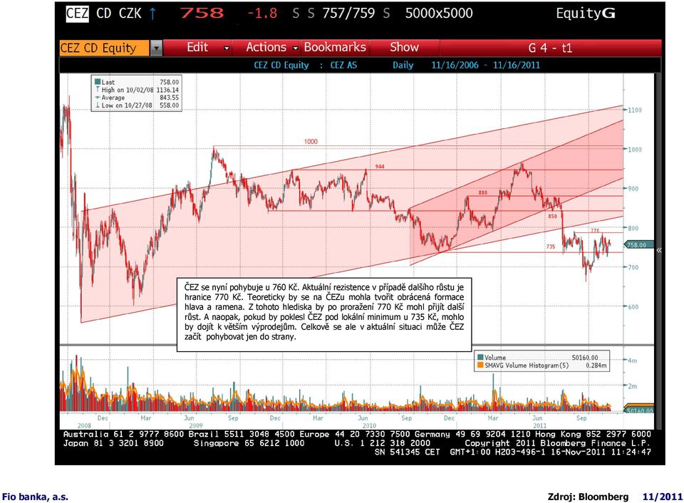 Z tohoto hlediska by po proražení 770 Kč mohl přijít další růst.