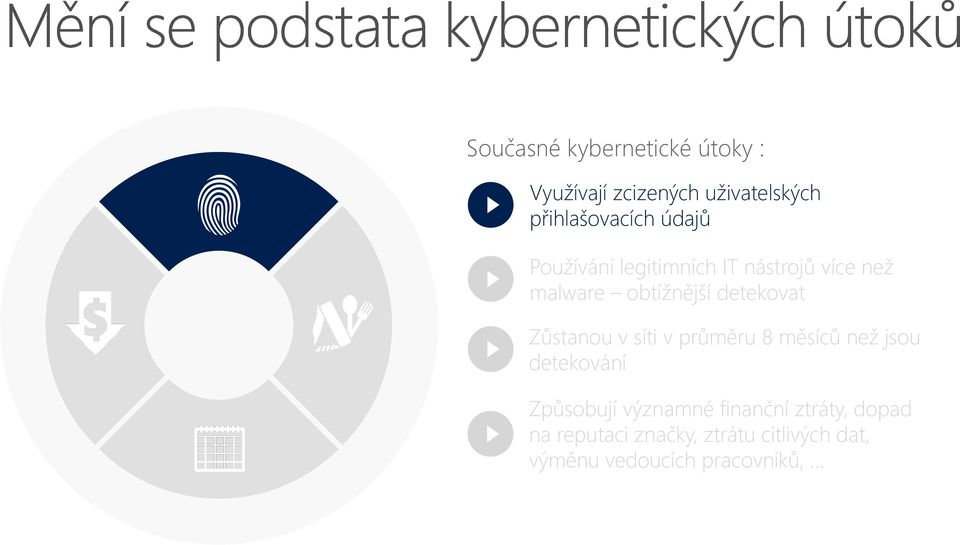 Zůstanou v síti v průměru 8 měsíců než jsou detekování Způsobují významné