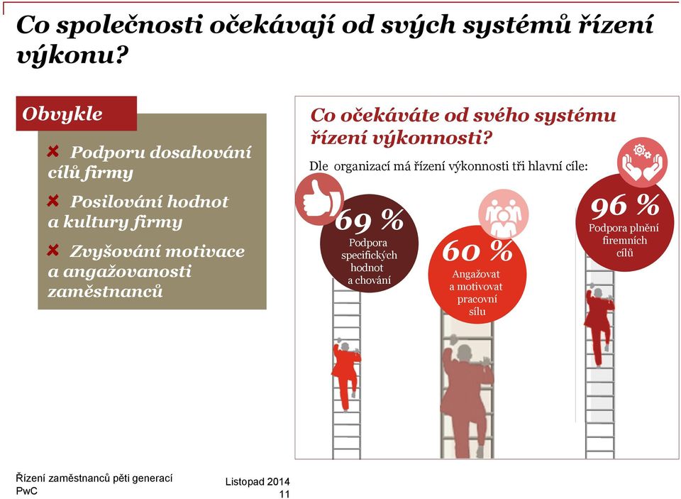 angažovanosti zaměstnanců Co očekáváte od svého systému řízení výkonnosti?