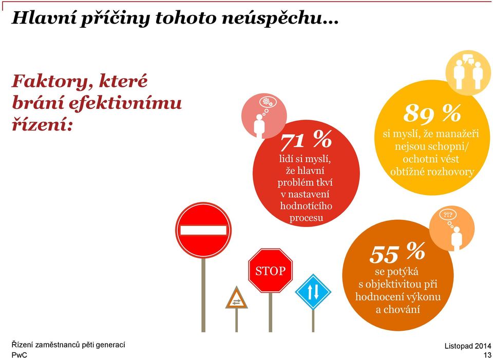 procesu 89 % si myslí, že manažeři nejsou schopni/ ochotni vést obtížné