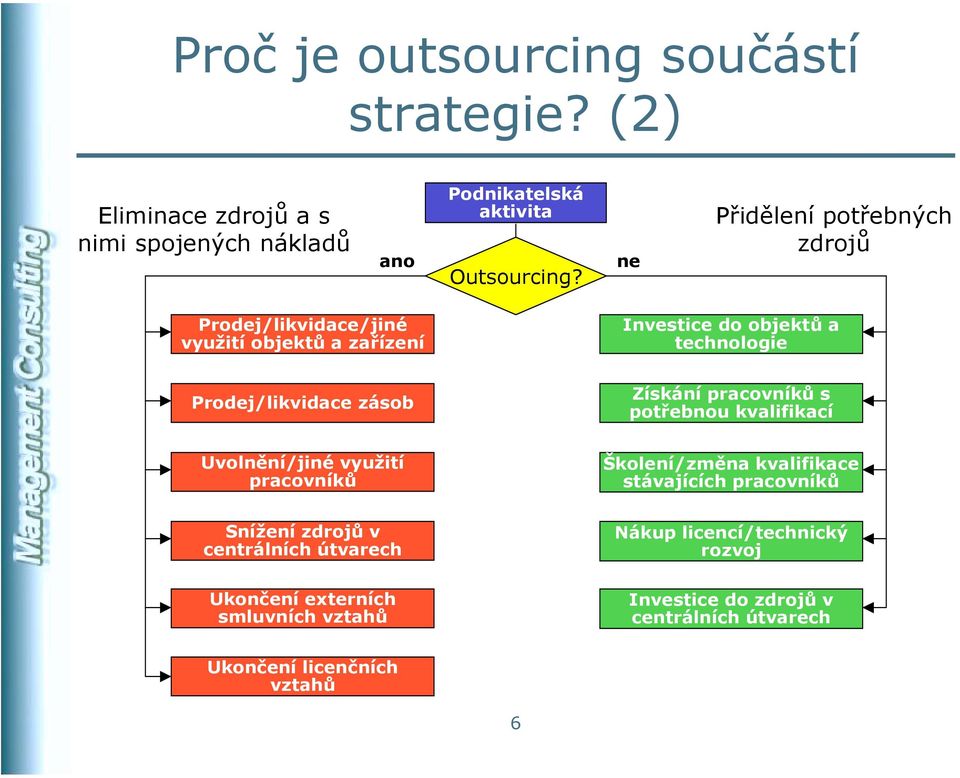 Získání pracovníků s potřebnou kvalifikací Uvolnění/jiné využití pracovníků Školení/změna kvalifikace stávajících pracovníků Snížení zdrojů v