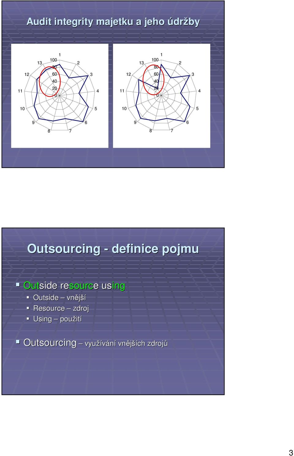 Outsourcing - definice pojmu Outside resourc source e using Outside