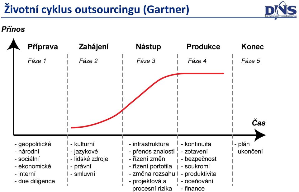 diligence - kulturní - jazykové - lidské zdroje - právní - smluvní - infrastruktura -