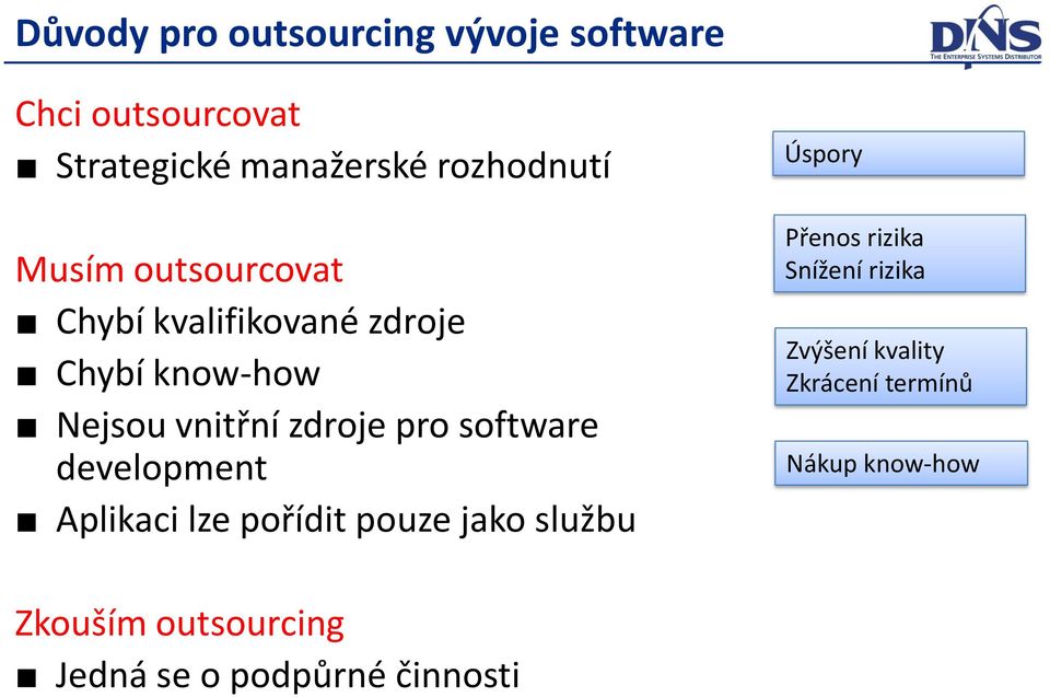 software development Aplikaci lze pořídit pouze jako službu Úspory Přenos rizika Snížení