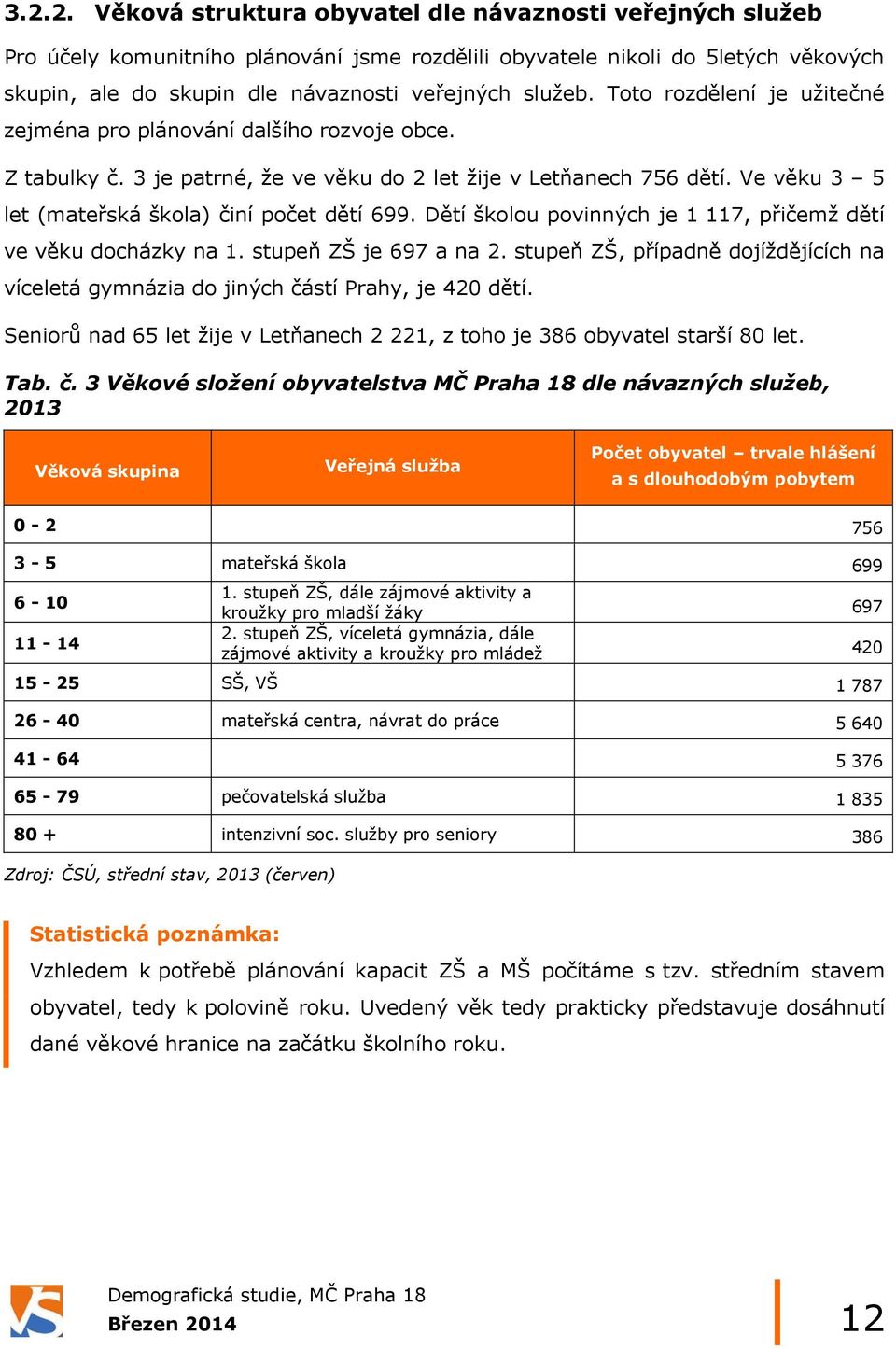 Ve věku 3 5 let (mateřská škola) činí počet dětí 699. Dětí školou povinných je 1 117, přičemž dětí ve věku docházky na 1. stupeň ZŠ je 697 a na 2.