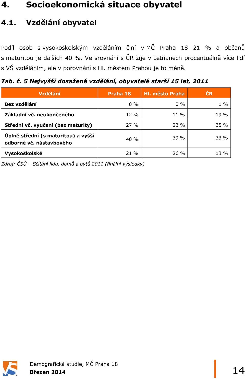 5 Nejvyšší dosažené vzdělání, obyvatelé starší 15 let, 2011 Vzdělání Praha 18 Hl. město Praha ČR Bez vzdělání 0 % 0 % 1 % Základní vč.