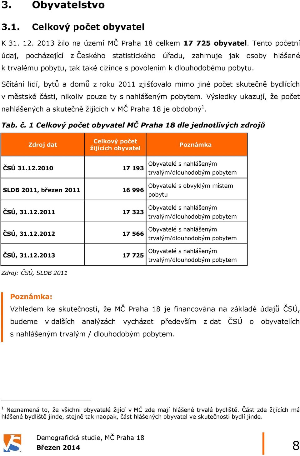 Sčítání lidí, bytů a domů z roku 2011 zjišťovalo mimo jiné počet skutečně bydlících v městské části, nikoliv pouze ty s nahlášeným pobytem.