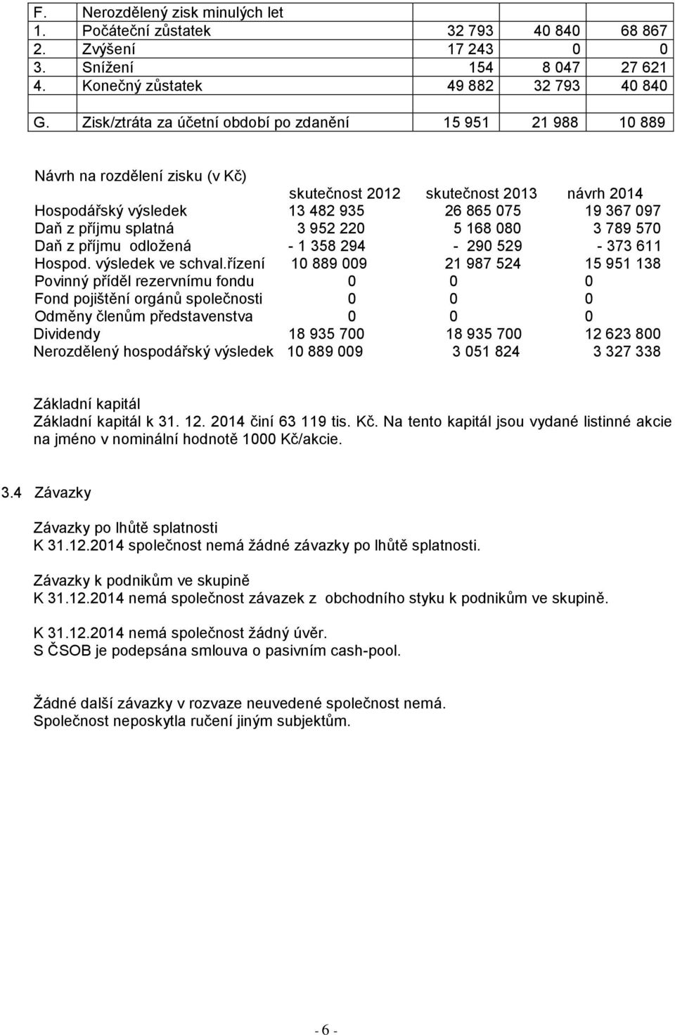 příjmu splatná 3 952 220 5 168 080 3 789 570 Daň z příjmu odložená - 1 358 294-290 529-373 611 Hospod. výsledek ve schval.