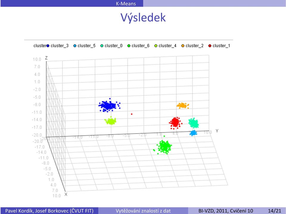 znalostí z dat BI-VZD, 2011,