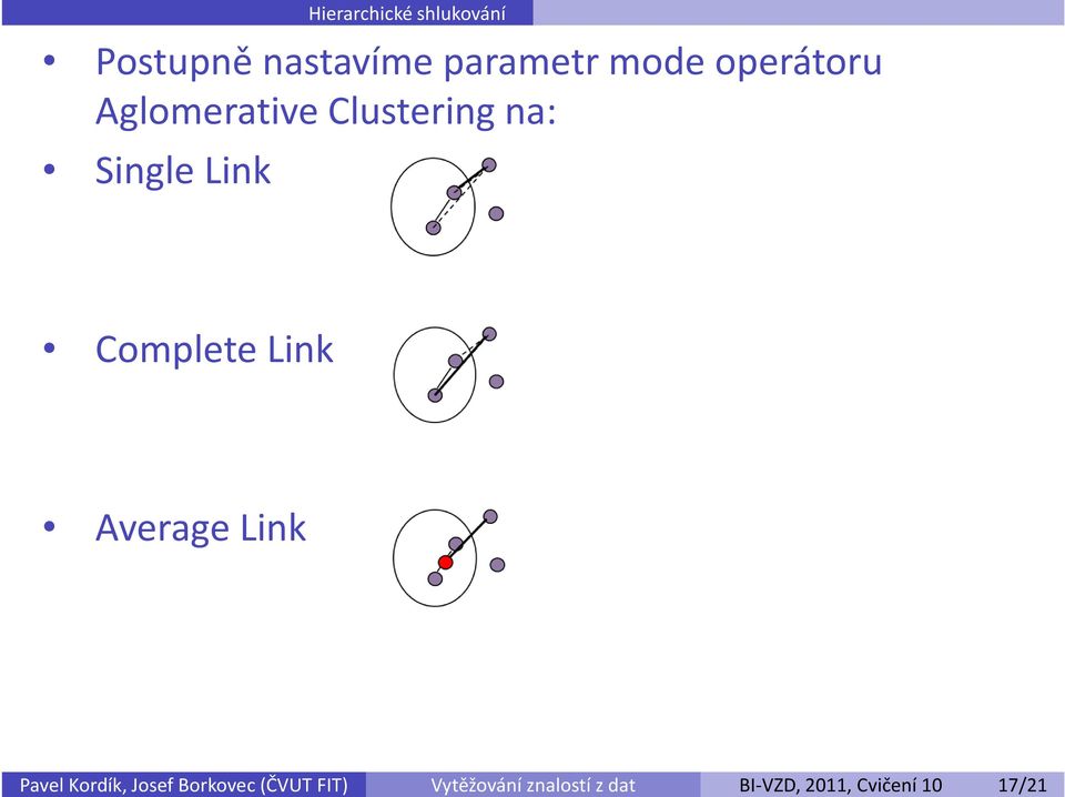 Complete Link Average Link Pavel Kordík, Josef Borkovec