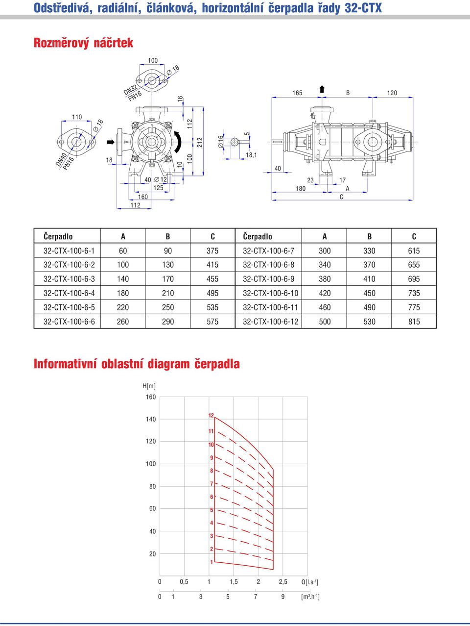 695 32-CTX-100-6-4 180 210 495 32-CTX-100-6-10 420 450 735 32-CTX-100-6-5 220 250 535 32-CTX-100-6-11 460 490 775 32-CTX-100-6-6 260 290 575 32-CTX-100-6-12