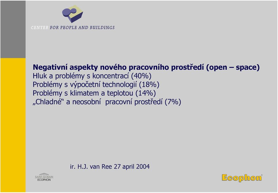 technologií (18%) Problémy s klimatem a teplotou (14%)