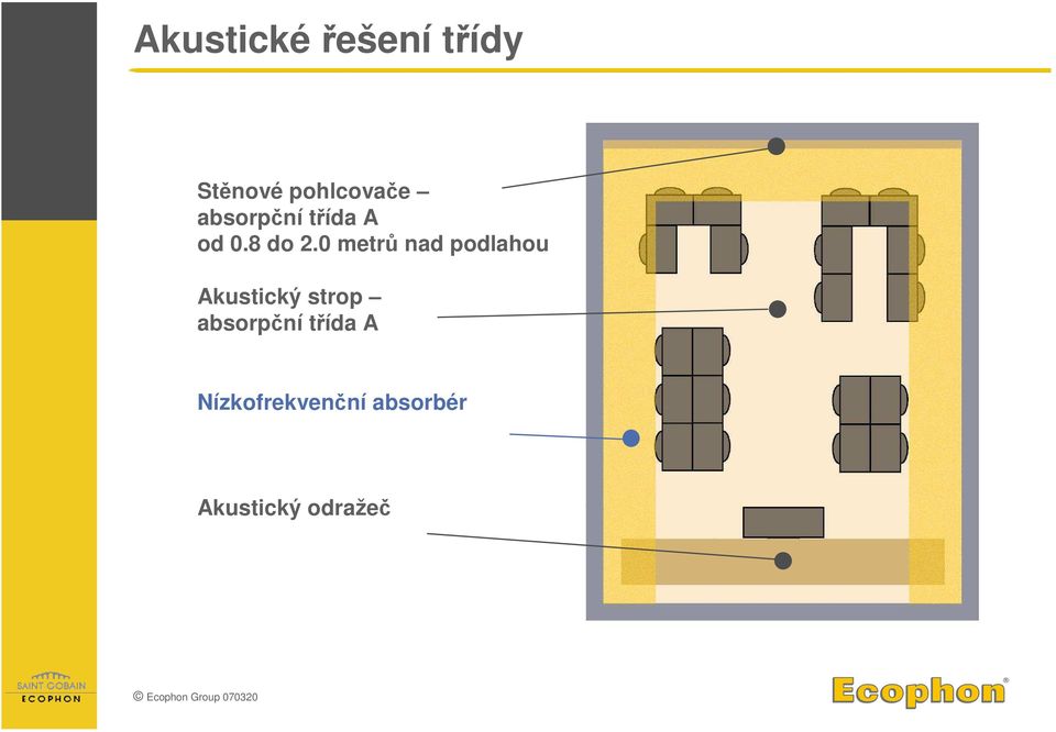 0 metrů nad podlahou Akustický strop absorpční