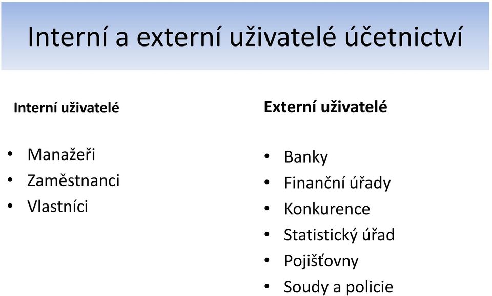 Zaměstnanci Vlastníci Banky Finanční úřady