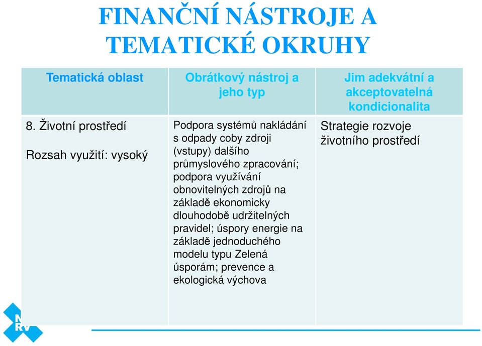 základě ekonomicky dlouhodobě udržitelných pravidel; úspory energie na základě