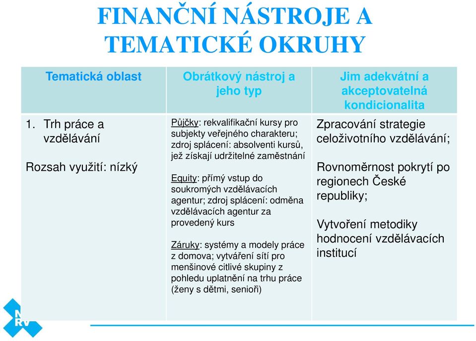 kurs Záruky: systémy a modely práce z domova; vytváření sítí pro menšinové citlivé skupiny z pohledu uplatnění na trhu práce (ženy s dětmi,