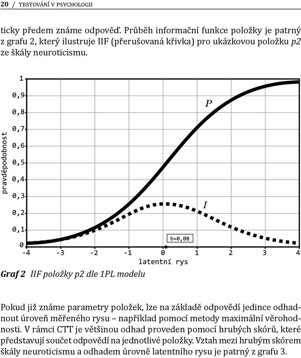 Graf 2 IIF položky p2 dle 1PL modelu Pokud již známe parametry položek, lze na základě odpovědí jedince odhadnout úroveň měřeného rysu například